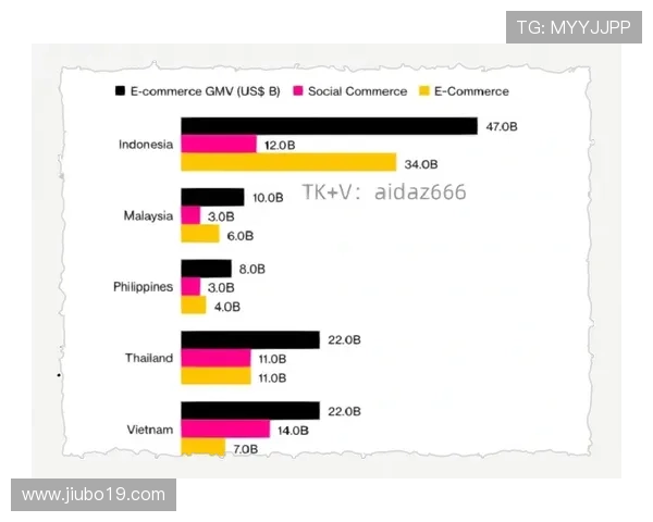 东南亚直播市场新趋势与未来发展前景分析